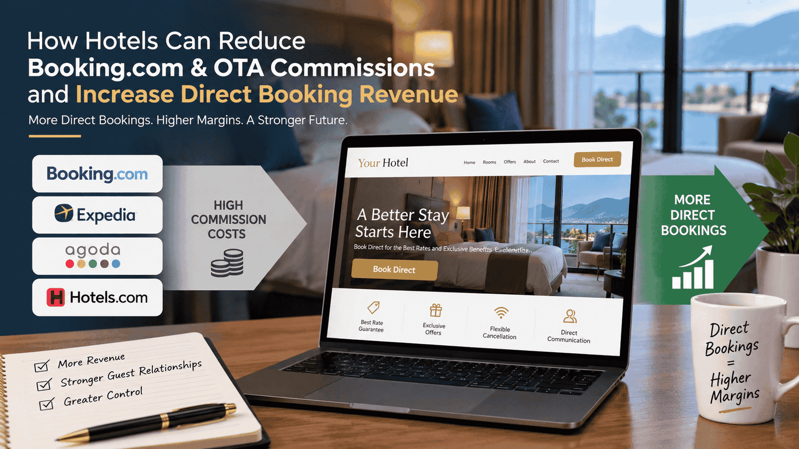 How Hotels Can Reduce Booking.com & OTA Commissions and Increase Direct Booking Revenue