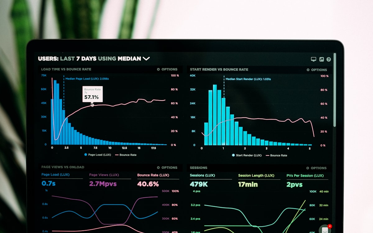 Analytics dashboard on a monitor showing traffic, load-time and conversion charts
