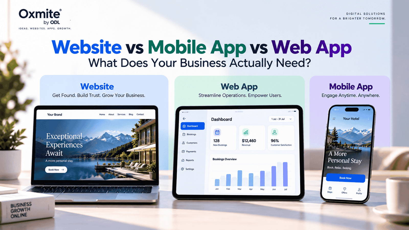 Website vs mobile app vs web app comparison for choosing the right digital solution for a business