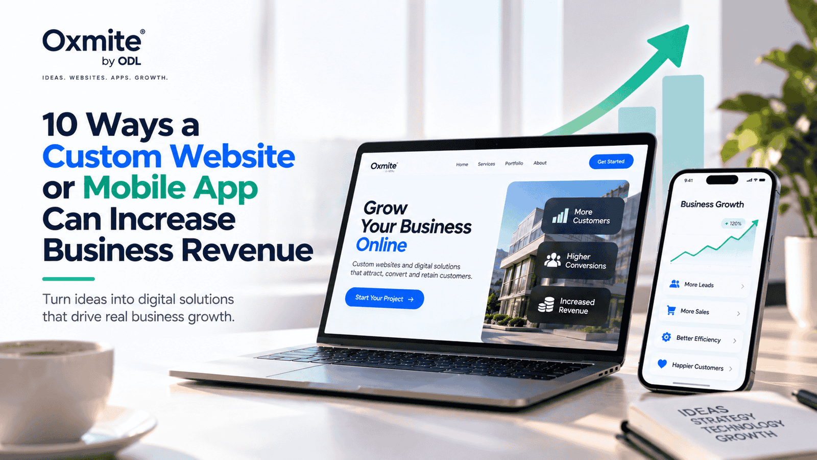 Custom website and mobile app development for increasing business revenue and growth